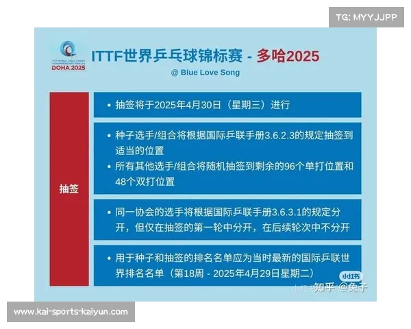 国际乒联改革首次试行双场馆制 多哈世乒赛球员转场挑战极限体能