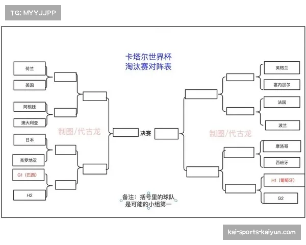 世界杯种子分配新规 前四强队分守不同半区
